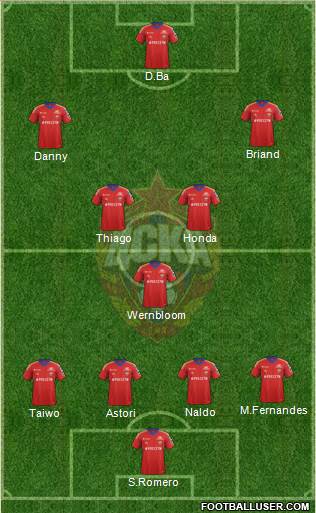 CSKA Moscow Formation 2014
