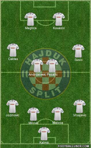 HNK Hajduk Formation 2014