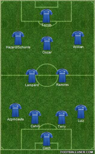 Chelsea Formation 2014