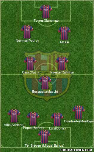 F.C. Barcelona Formation 2014