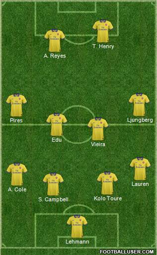 Arsenal Formation 2014
