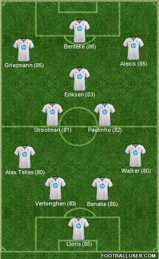 Tottenham Hotspur Formation 2014