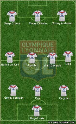 Olympique Lyonnais Formation 2014
