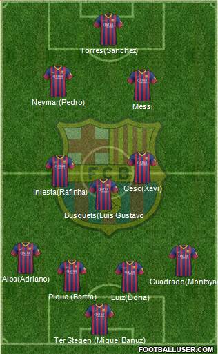 F.C. Barcelona Formation 2014