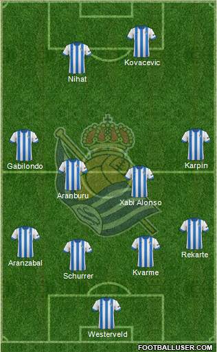 Real Sociedad S.A.D. Formation 2014