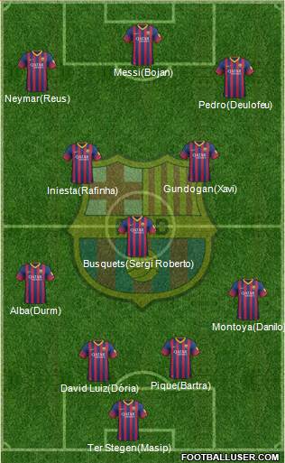 F.C. Barcelona Formation 2014