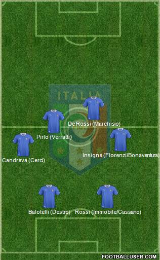 Italy Formation 2014