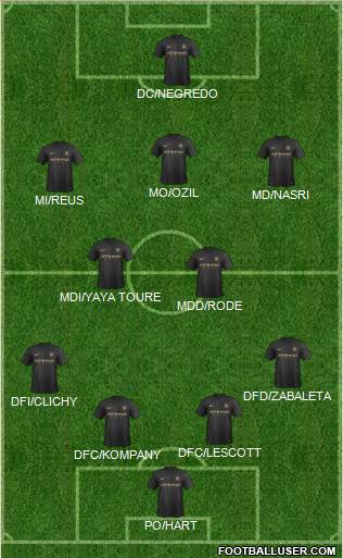 Manchester City Formation 2014