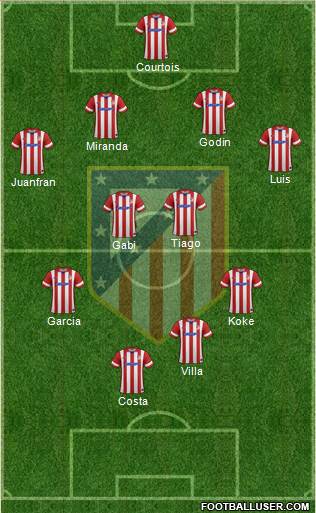 Atlético Madrid B Formation 2014