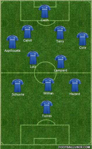 Chelsea Formation 2014