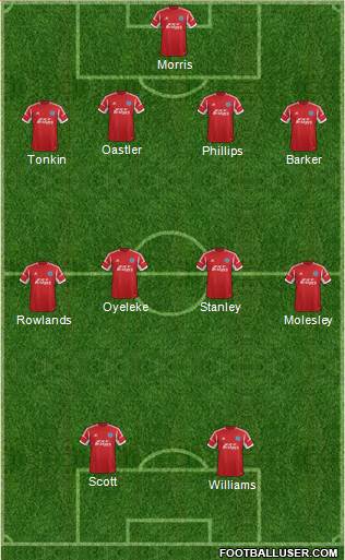 Aldershot Town Formation 2014