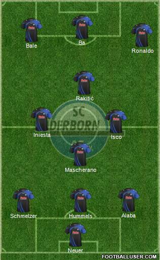 SC Paderborn 07 Formation 2014