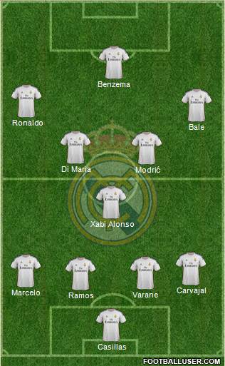 Real Madrid C.F. Formation 2014
