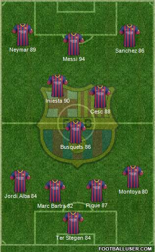 F.C. Barcelona Formation 2014