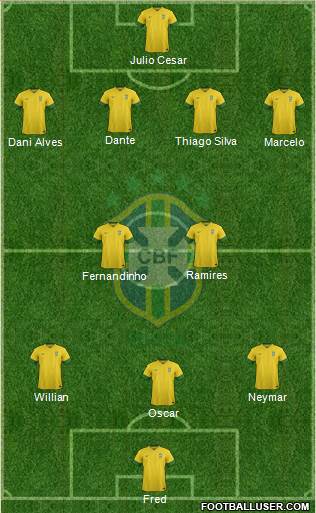 Brazil Formation 2014