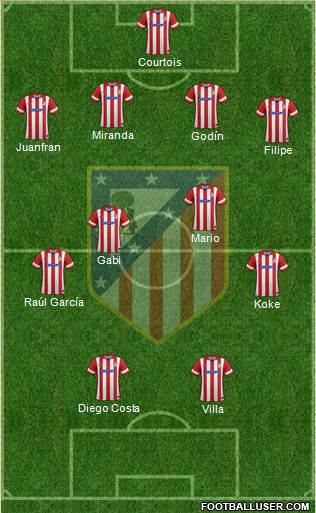 C. Atlético Madrid S.A.D. Formation 2014