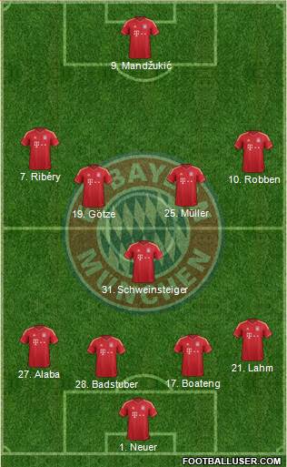FC Bayern München Formation 2014