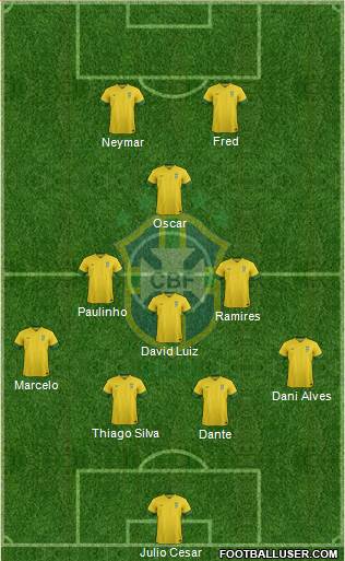 Brazil Formation 2014