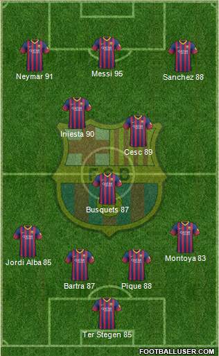 F.C. Barcelona Formation 2014