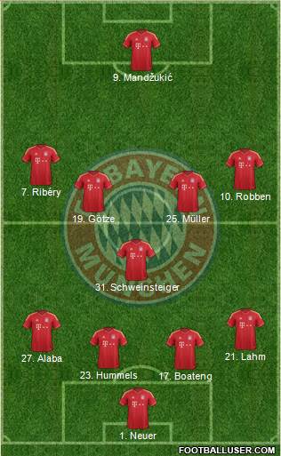 FC Bayern München Formation 2014