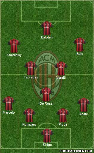 A.C. Milan Formation 2014