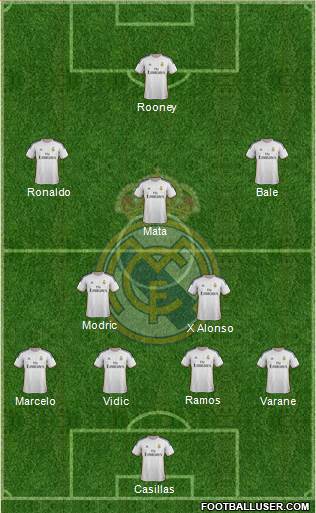 Real Madrid C.F. Formation 2014