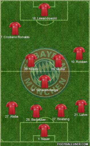 FC Bayern München Formation 2014