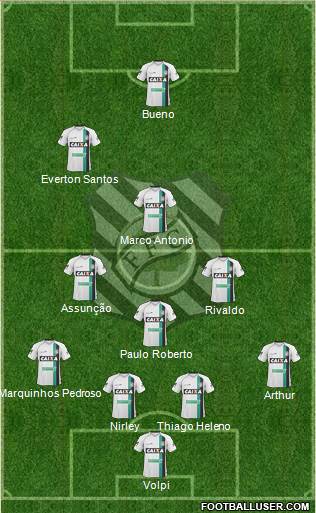 Figueirense FC Formation 2014
