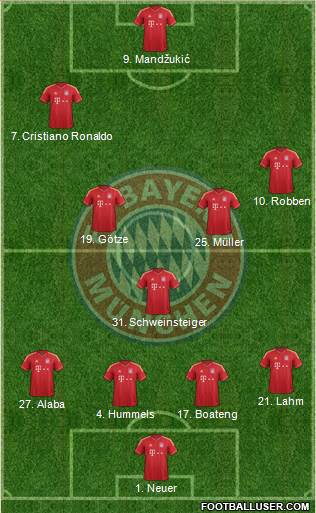 FC Bayern München Formation 2014