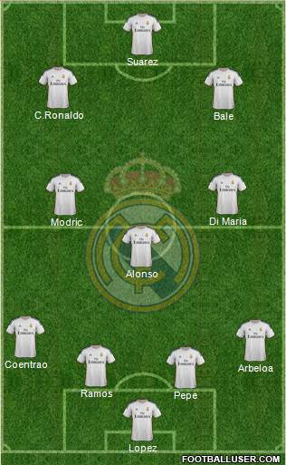 Real Madrid C.F. Formation 2014