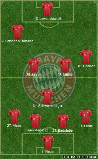 FC Bayern München Formation 2014