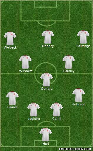 England Formation 2014