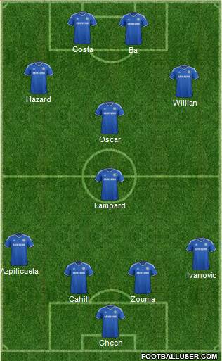 Chelsea Formation 2014