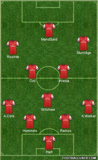 Arsenal Formation 2014