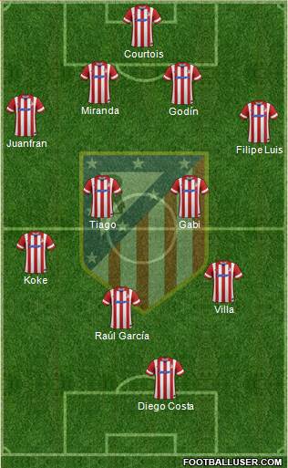 C. Atlético Madrid S.A.D. Formation 2014