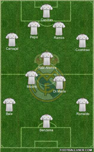 Real Madrid C.F. Formation 2014
