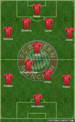 FC Bayern München Formation 2014