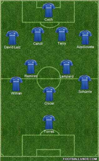 Chelsea Formation 2014