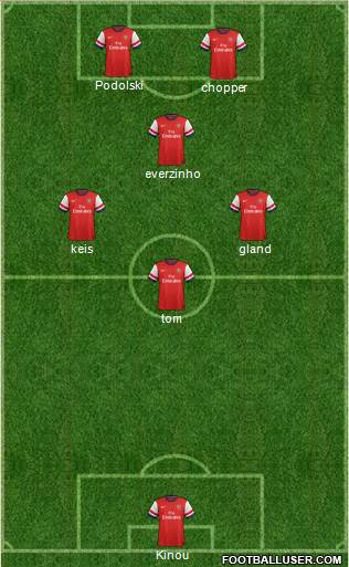 Arsenal Formation 2014