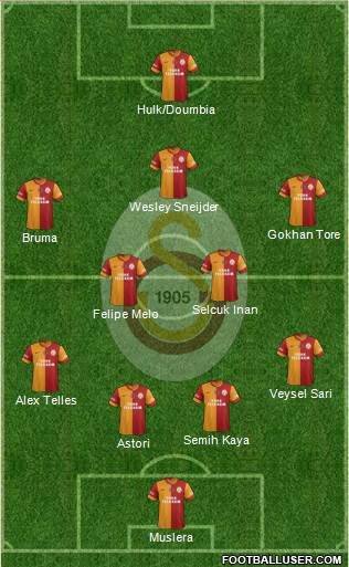Galatasaray SK Formation 2014