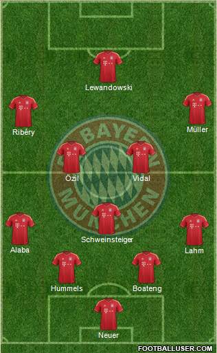 FC Bayern München Formation 2014