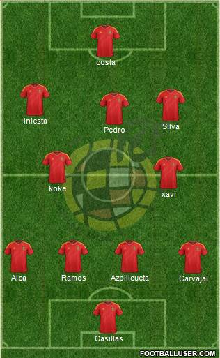 Spain Formation 2014