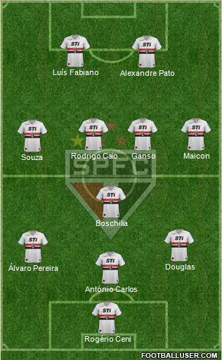 São Paulo FC Formation 2014