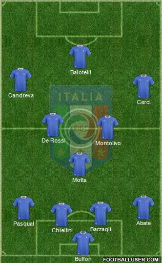 Italy Formation 2014
