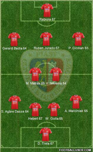 Piast Gliwice Formation 2014