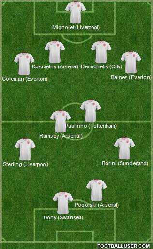 England Formation 2014