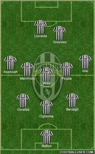 Juventus Formation 2014