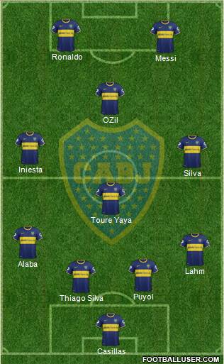 Boca Juniors Formation 2014