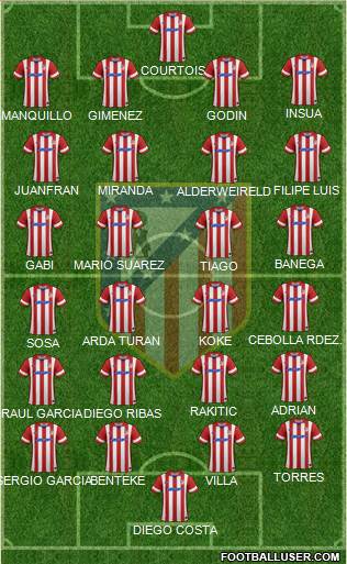 C. Atlético Madrid S.A.D. Formation 2014