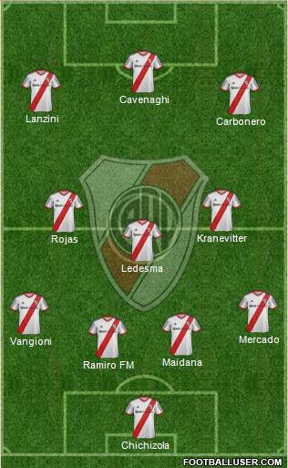 River Plate Formation 2014